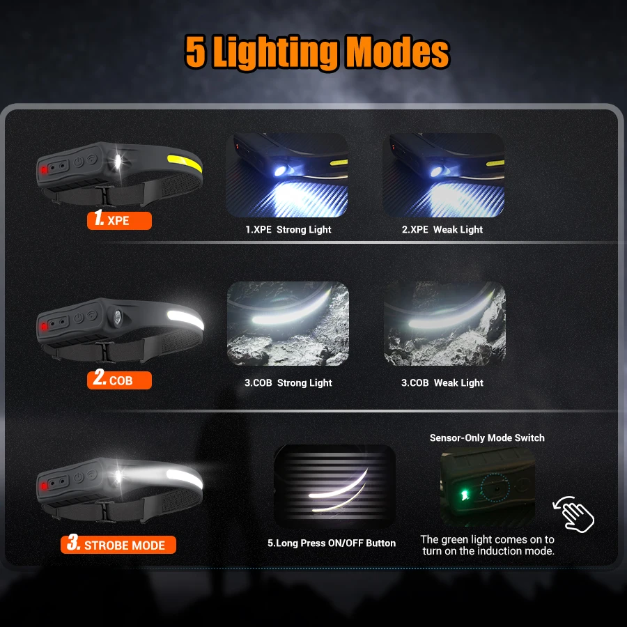 ไฟหน้าแบบชาร์จไฟได้ 350 ลูเมนเ - Headlamp บทวิจารณ์และราคา