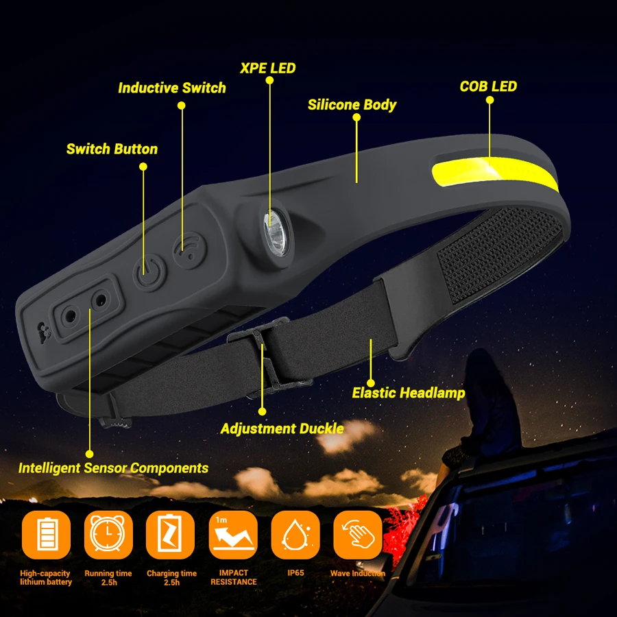 ไฟหน้าแบบชาร์จไฟได้ 350 ลูเมนเ - Headlamp บทวิจารณ์และราคา