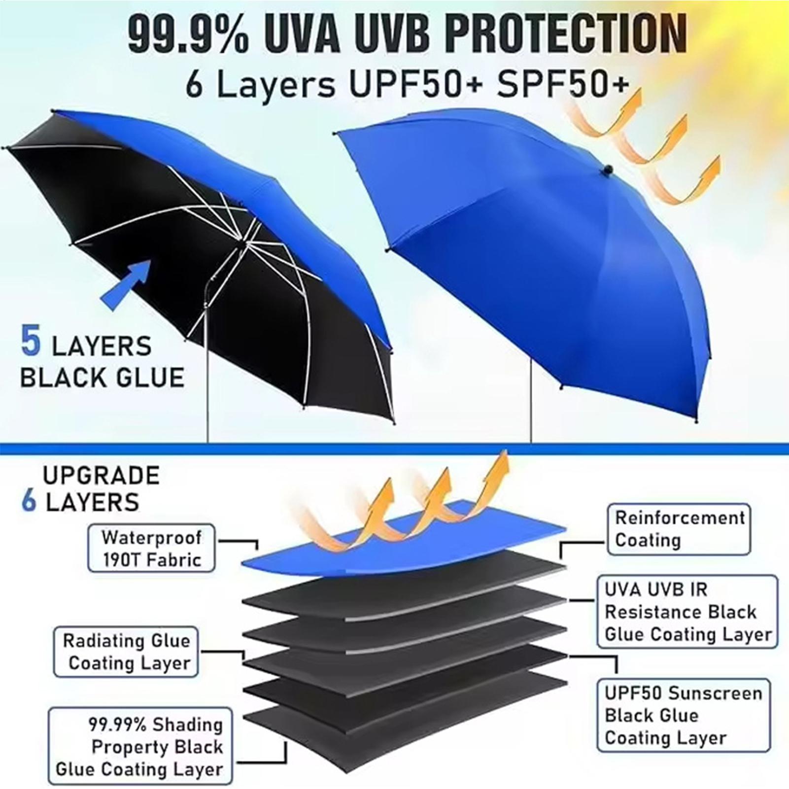 ร่มชายหาดปรับได้ 360 องศา ร่มพ - Outdoor Camping Umbrella บทวิจารณ์และราคา