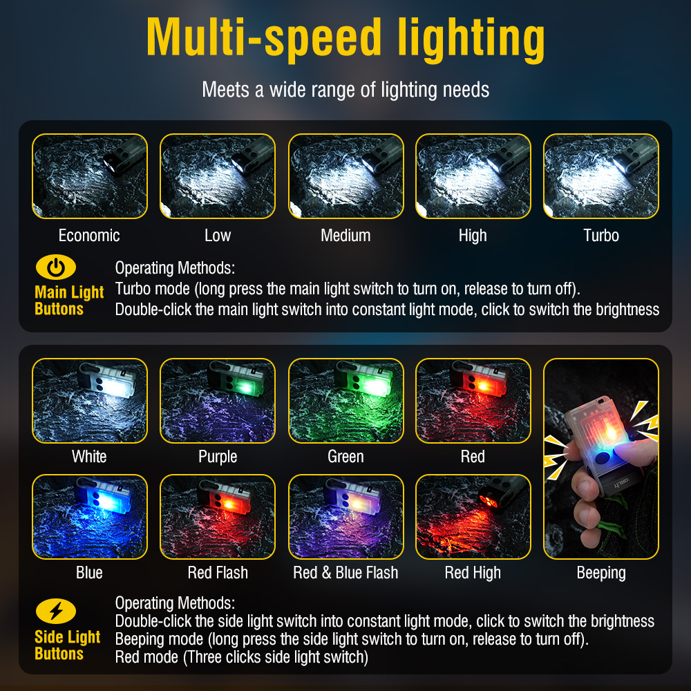 BORUiT V20 ไฟฉายพวงกุญแจ LED พ - Headlamp บทวิจารณ์และราคา